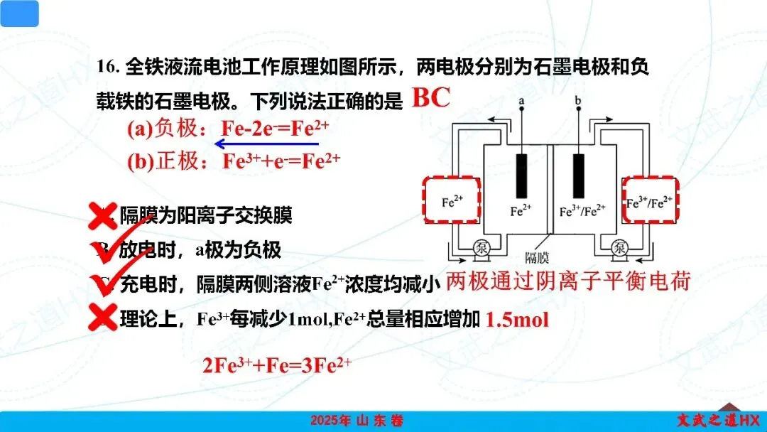 【高考真题研究】专题九 电化学-第43张图片-四季读书网 【高考真题研究】专题九 电化学-第43张图片-四季读书网
