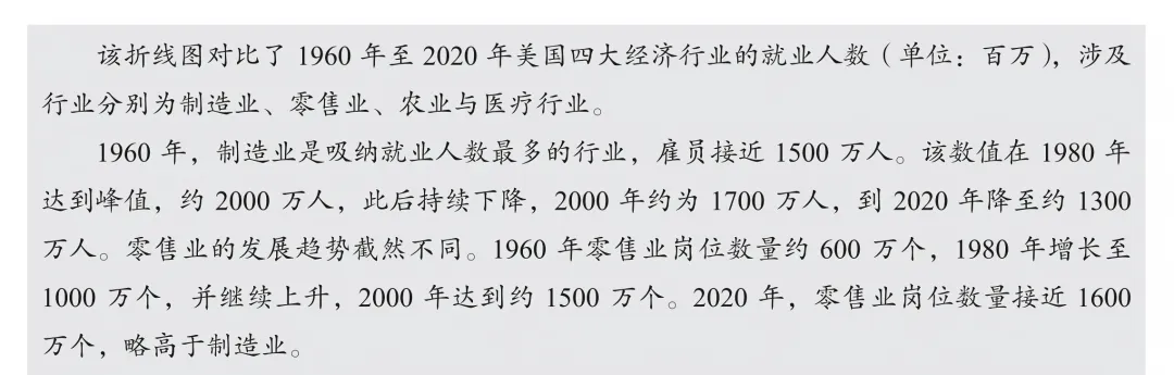 雅思刷题总卡壳?《剑21真题全解》逐题精讲,搞定难点考点!-第13张图片-四季读书网 雅思刷题总卡壳?《剑21真题全解》逐题精讲,搞定难点考点!-第13张图片-四季读书网