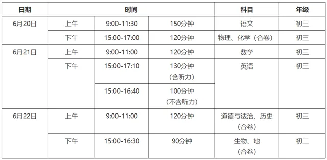 湖北准初三家长:别死盯中考,要看高考-第2张图片-四季读书网 湖北准初三家长:别死盯中考,要看高考-第2张图片-四季读书网