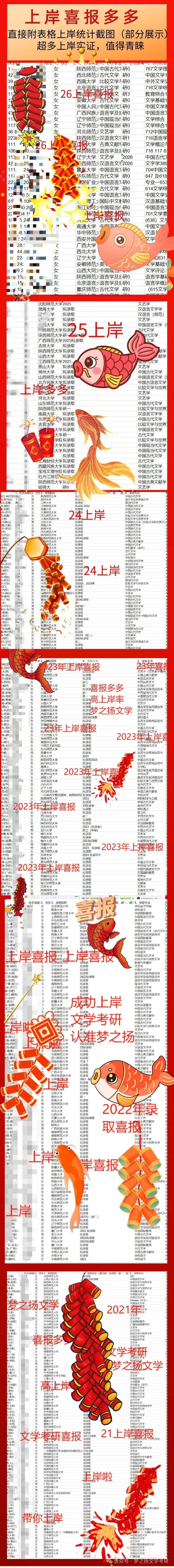 27文学考研【真题做题法】课程上线-第18张图片-四季读书网