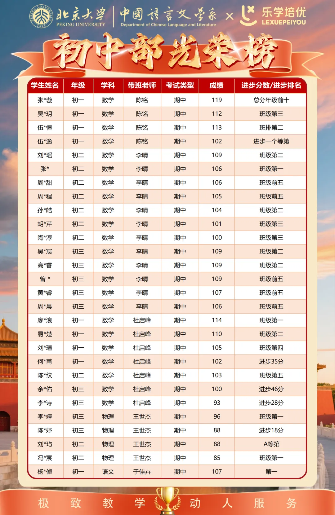 家长速看!长沙2026年中考试卷及答案出炉|别等初三才着急!这份长沙中考详解,新初中家长先领为敬-第44张图片-四季读书网 家长速看!长沙2026年中考试卷及答案出炉|别等初三才着急!这份长沙中考详解,新初中家长先领为敬-第44张图片-四季读书网