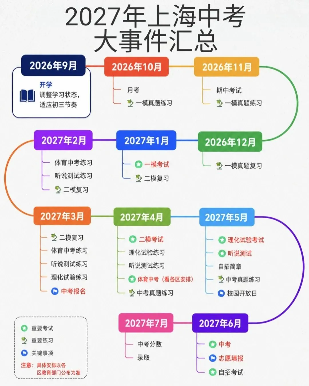 别再瞎忙!2027上海中考全年关键节点梳理-第1张图片-四季读书网