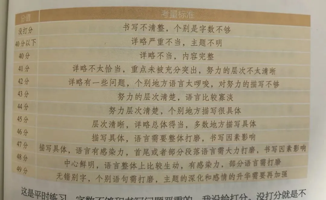 从42分到47分:读懂中考作文真正的打分逻辑-第3张图片-四季读书网