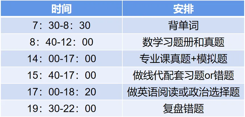大连理工化工考研,真题这样刷最容易提分!-第3张图片-四季读书网 大连理工化工考研,真题这样刷最容易提分!-第3张图片-四季读书网