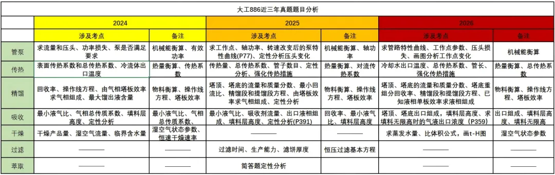 大连理工化工考研,真题这样刷最容易提分!-第5张图片-四季读书网 大连理工化工考研,真题这样刷最容易提分!-第5张图片-四季读书网