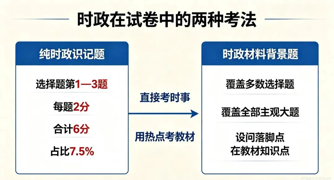 2026陕西中考道法时政占比、命题规律!80分开卷分值明细彻底讲透-第2张图片-四季读书网
