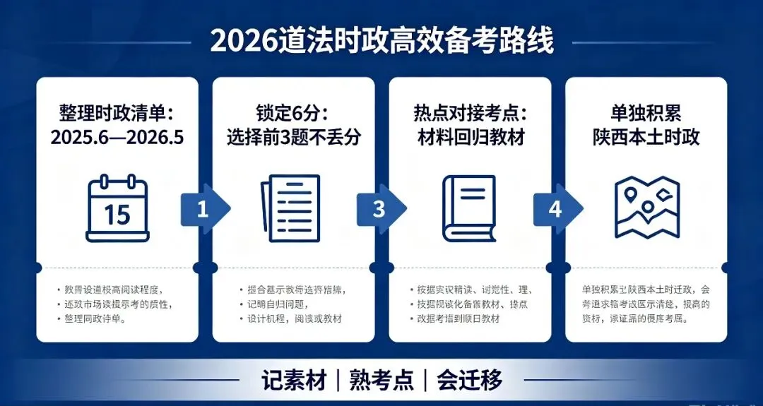 2026陕西中考道法时政占比、命题规律!80分开卷分值明细彻底讲透-第4张图片-四季读书网