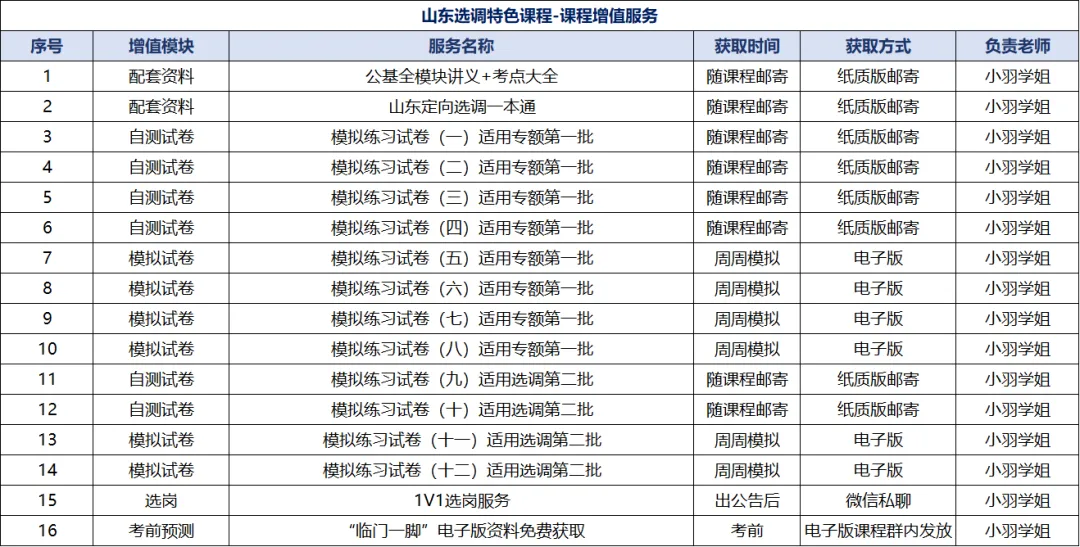 公基・省情・申论・周周模考|山东定向选调笔试通关课,从基础到上岸一步到位-第13张图片-四季读书网 公基・省情・申论・周周模考|山东定向选调笔试通关课,从基础到上岸一步到位-第13张图片-四季读书网