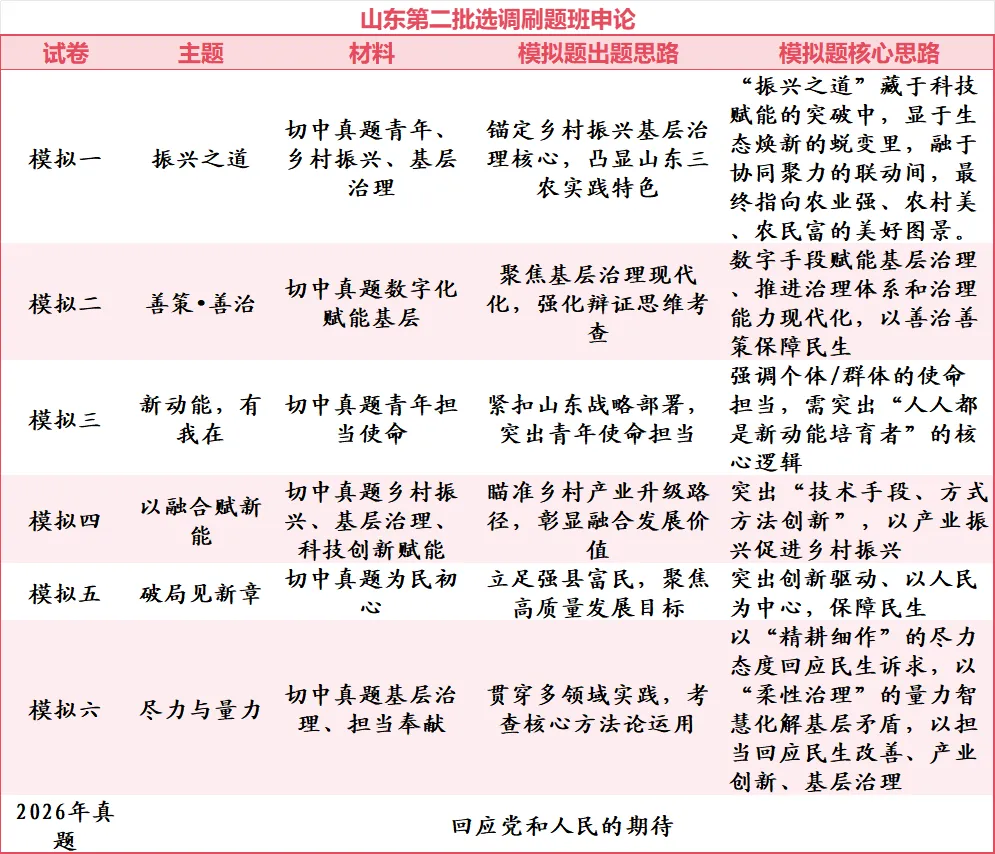 公基・省情・申论・周周模考|山东定向选调笔试通关课,从基础到上岸一步到位-第16张图片-四季读书网 公基・省情・申论・周周模考|山东定向选调笔试通关课,从基础到上岸一步到位-第16张图片-四季读书网