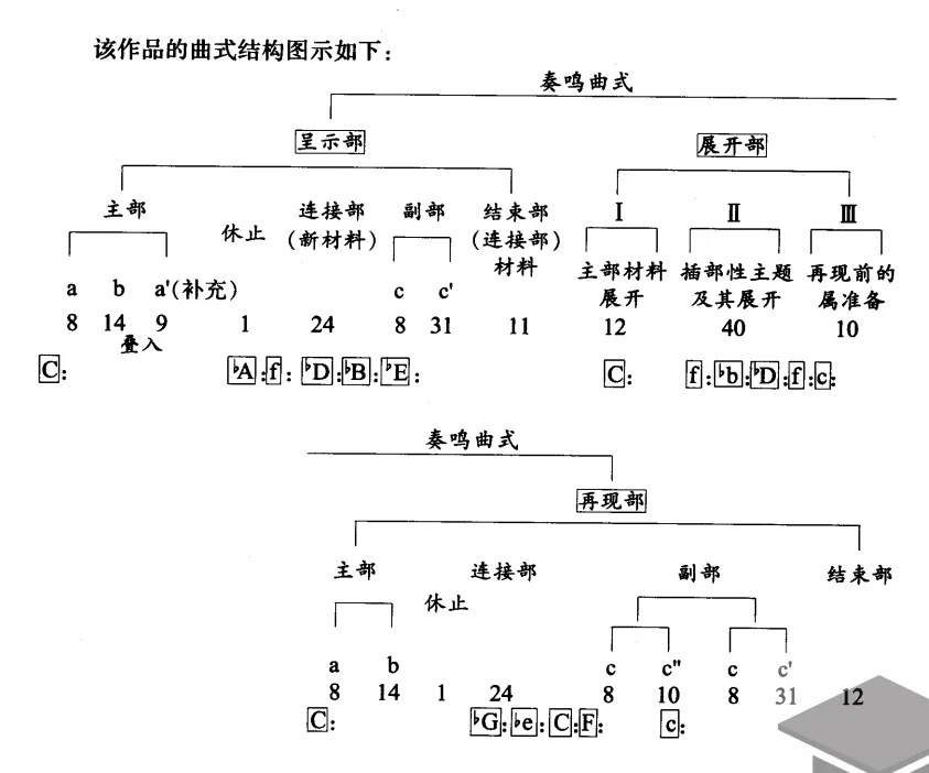 历年真题(304) | 安徽师范大学2026音乐考研 866音乐分析-第6张图片-四季读书网 历年真题(304) | 安徽师范大学2026音乐考研 866音乐分析-第6张图片-四季读书网