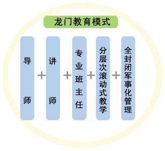 西安中考全日制补习学校怎么选?学大、伊顿、黄河、优益跃、龙门五所补校多维度对比-第14张图片-四季读书网 西安中考全日制补习学校怎么选?学大、伊顿、黄河、优益跃、龙门五所补校多维度对比-第14张图片-四季读书网