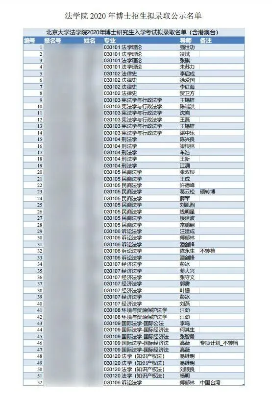 考博真题 | 2027北京大学法学院考博资料包来啦!-第13张图片-四季读书网