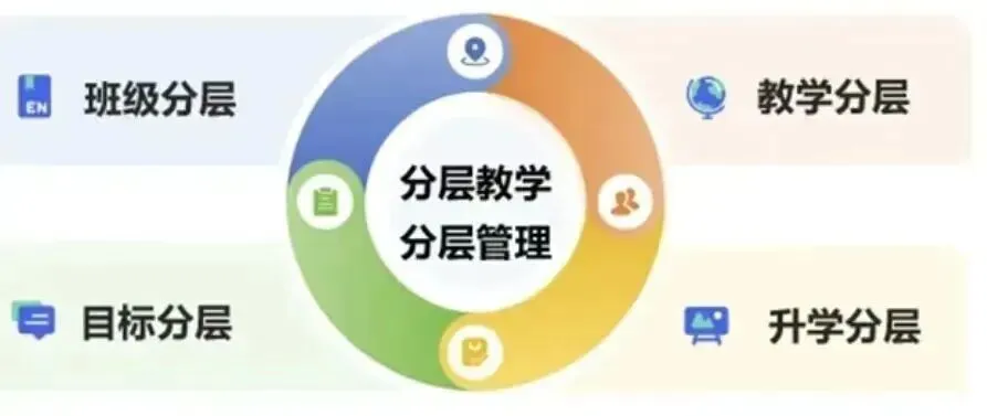 西安中考全日制补习学校怎么选?学大、伊顿、黄河、优益跃、龙门五所补校多维度对比-第38张图片-四季读书网 西安中考全日制补习学校怎么选?学大、伊顿、黄河、优益跃、龙门五所补校多维度对比-第38张图片-四季读书网