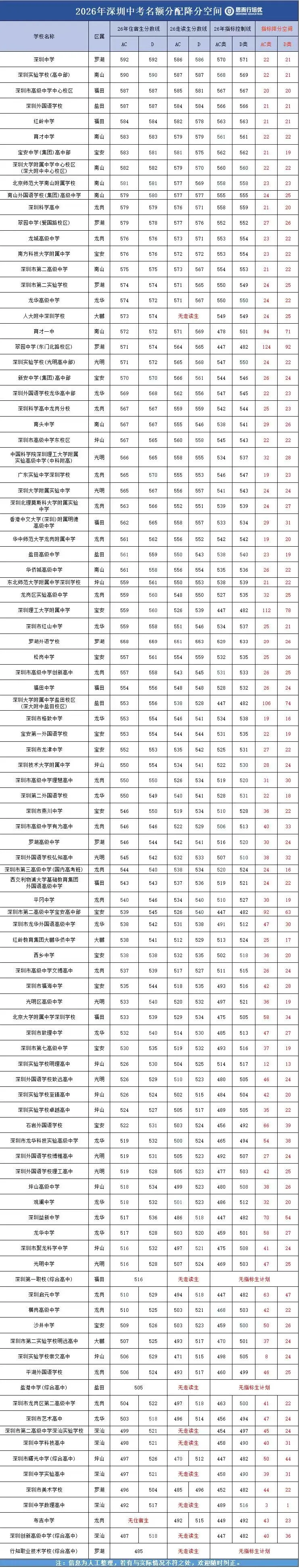 2027深圳中考必看!4大降分+加分上岸途径,初三提前规划!-第4张图片-四季读书网