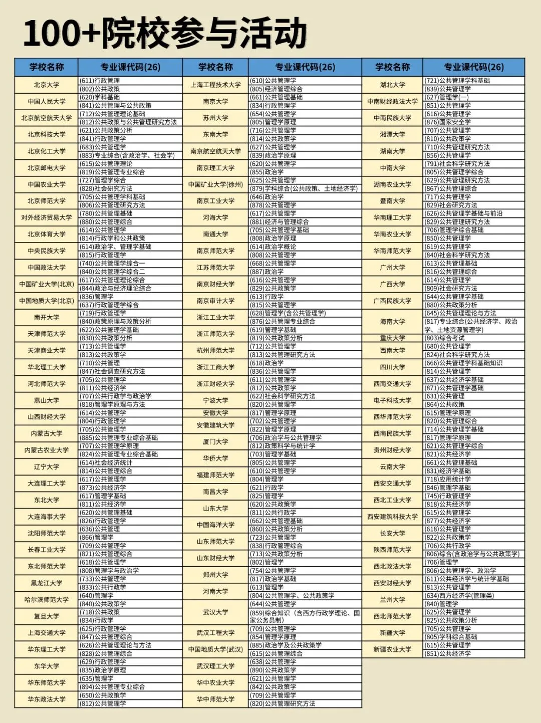 公管/行管考研历年真题拼团计划启动,覆盖全国100+院校!-第4张图片-四季读书网