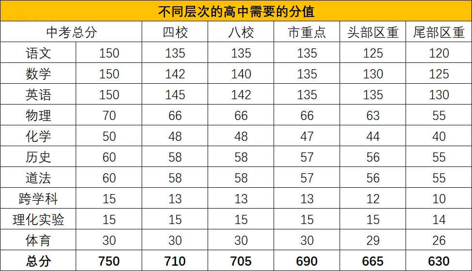 一篇文章解读清楚上海新中考难度(考试科目、分值、得分难度分析)-第2张图片-四季读书网 一篇文章解读清楚上海新中考难度(考试科目、分值、得分难度分析)-第2张图片-四季读书网