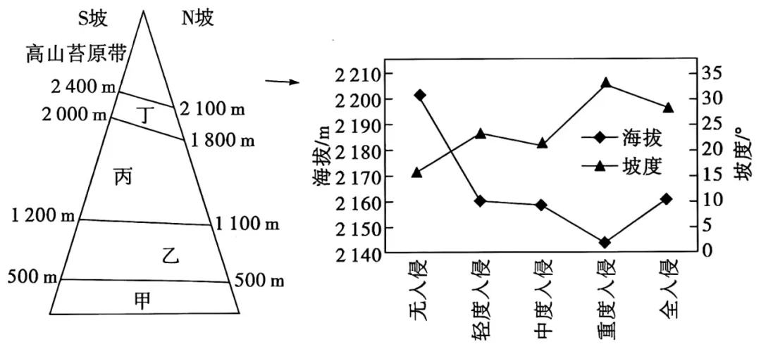 四川省广安第二中学2026届高考模拟考试(二)地理试卷-第3张图片-四季读书网 四川省广安第二中学2026届高考模拟考试(二)地理试卷-第3张图片-四季读书网