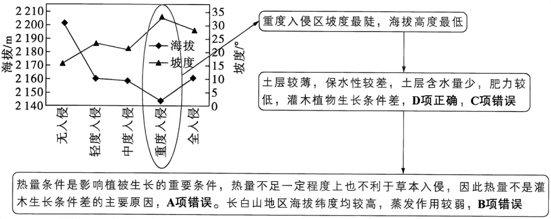 四川省广安第二中学2026届高考模拟考试(二)地理试卷-第7张图片-四季读书网 四川省广安第二中学2026届高考模拟考试(二)地理试卷-第7张图片-四季读书网