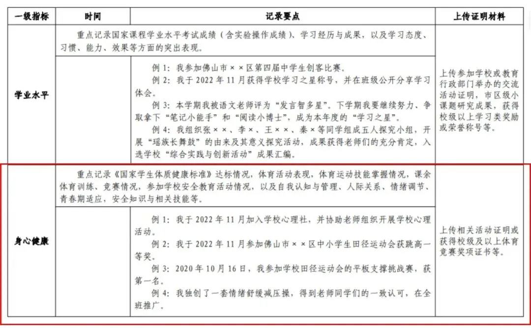佛山中考 2026年起综评"不达标",影响普高报考-第2张图片-四季读书网 佛山中考 2026年起综评"不达标",影响普高报考-第2张图片-四季读书网