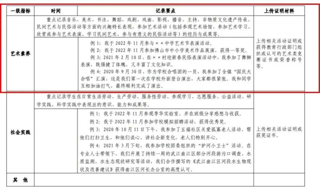 佛山中考 2026年起综评"不达标",影响普高报考-第3张图片-四季读书网 佛山中考 2026年起综评"不达标",影响普高报考-第3张图片-四季读书网