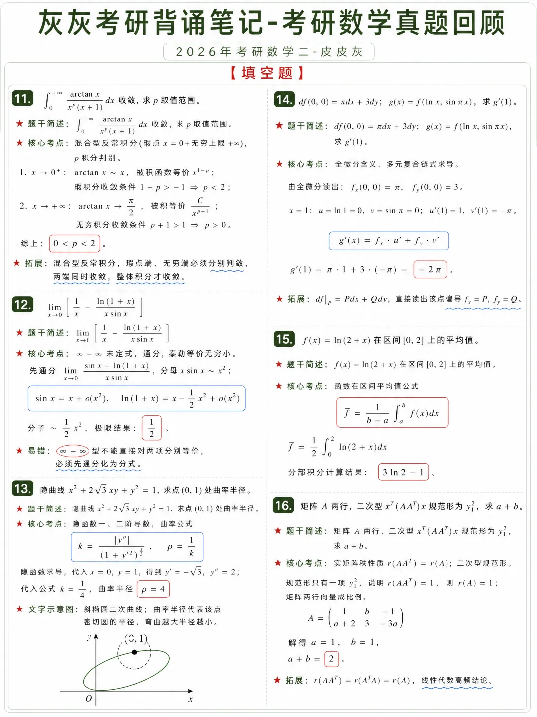 【2026年】考研数学二真题方法论-第4张图片-四季读书网