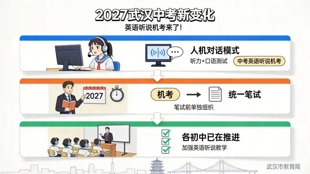 2027武汉中考听说机考落地,这30分怎么拿?(附4套训练)-第1张图片-四季读书网