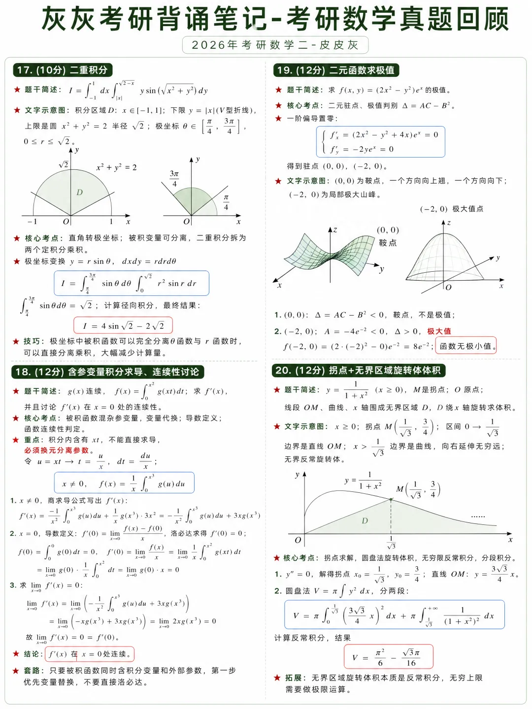 【2026年】考研数学二真题方法论-第5张图片-四季读书网