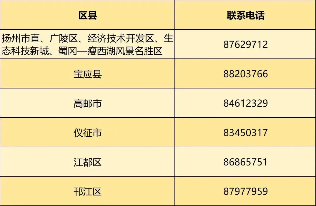 事关体育中考!扬州教育局发布提醒-第2张图片-四季读书网