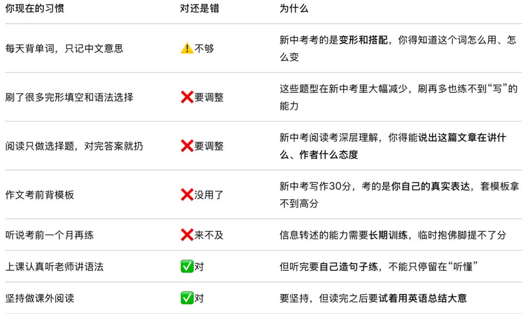 给广州现在升初一、初二同学的英语中考学习备考建议-第18张图片-四季读书网 给广州现在升初一、初二同学的英语中考学习备考建议-第18张图片-四季读书网