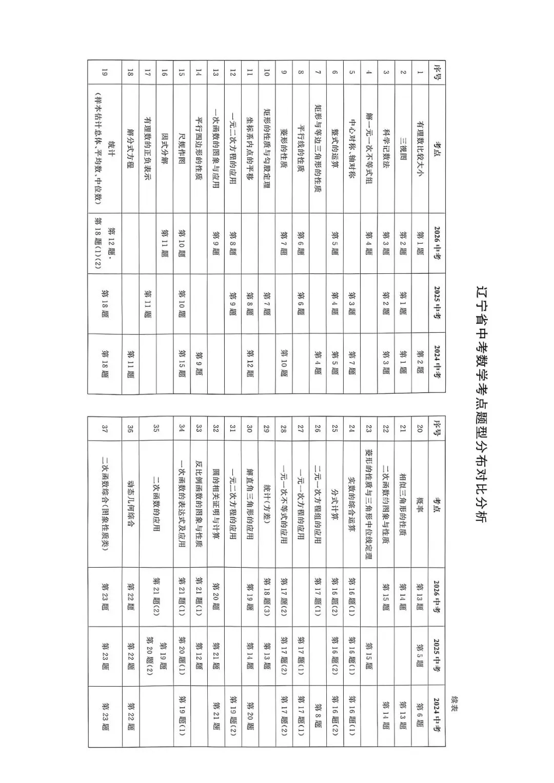 【中考试题】2026年辽宁中考官方答案+试题分析;2026年辽宁【历史】试题+答案已更新-第4张图片-四季读书网