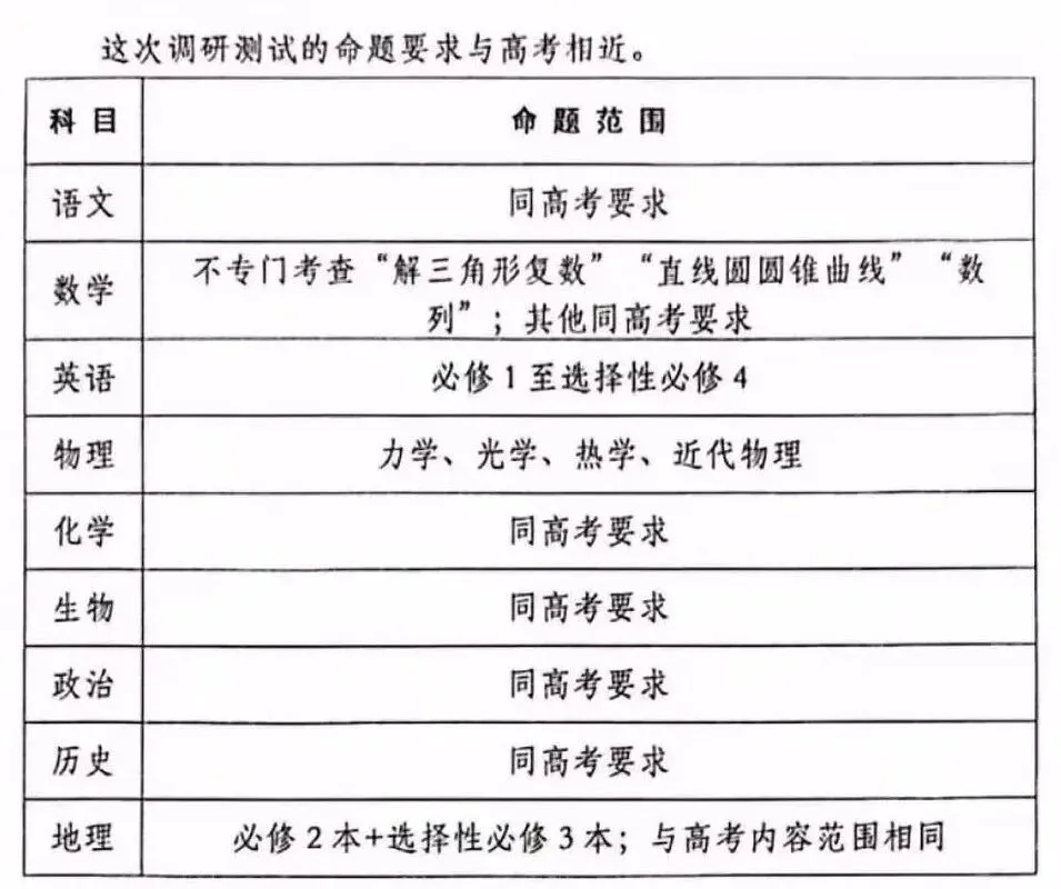 高三首场模拟考试来临:南京零模9月17日举行,如何备考?-第4张图片-四季读书网 高三首场模拟考试来临:南京零模9月17日举行,如何备考?-第4张图片-四季读书网