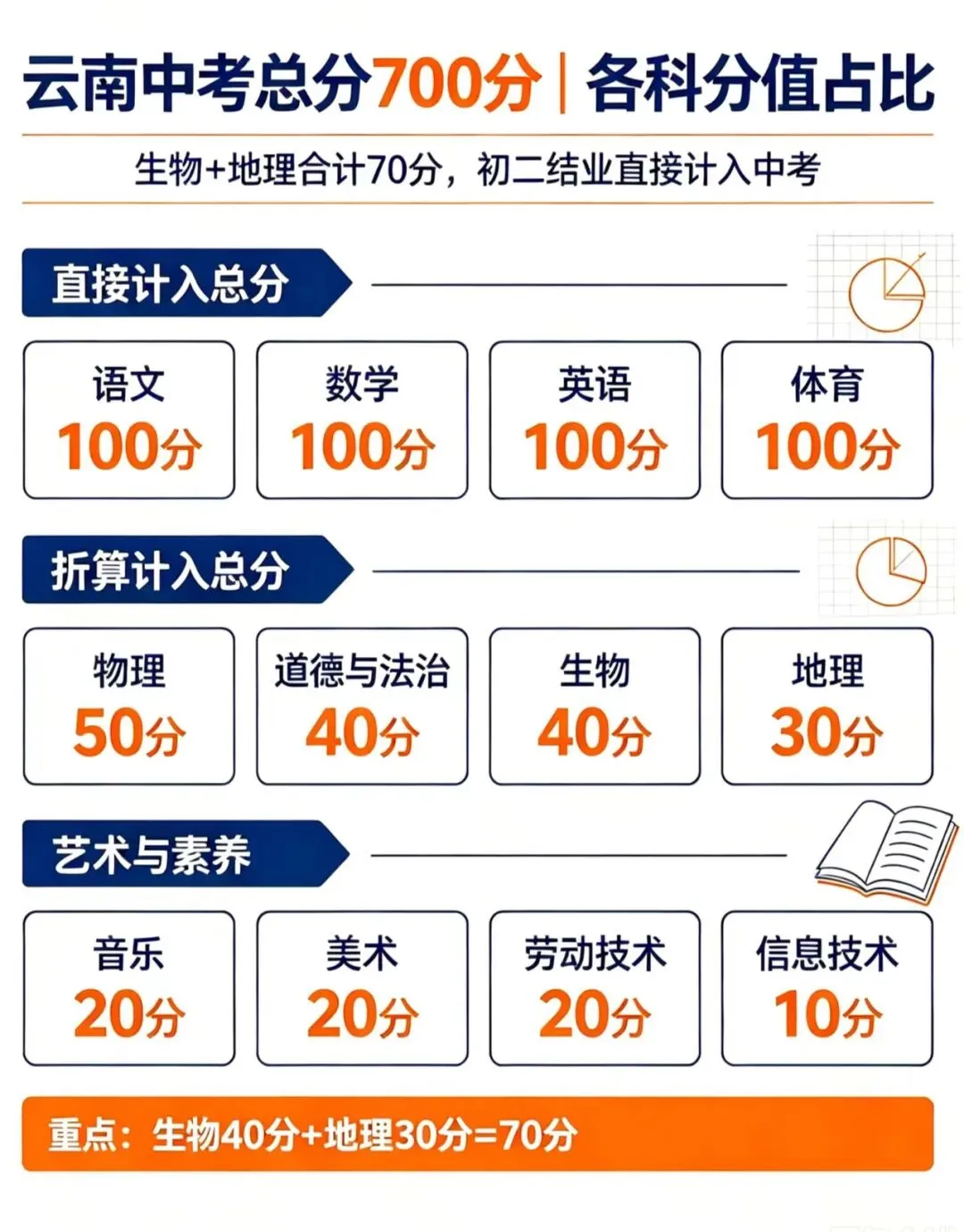 多地生地退出中考计分!云南会跟进吗?-第3张图片-四季读书网