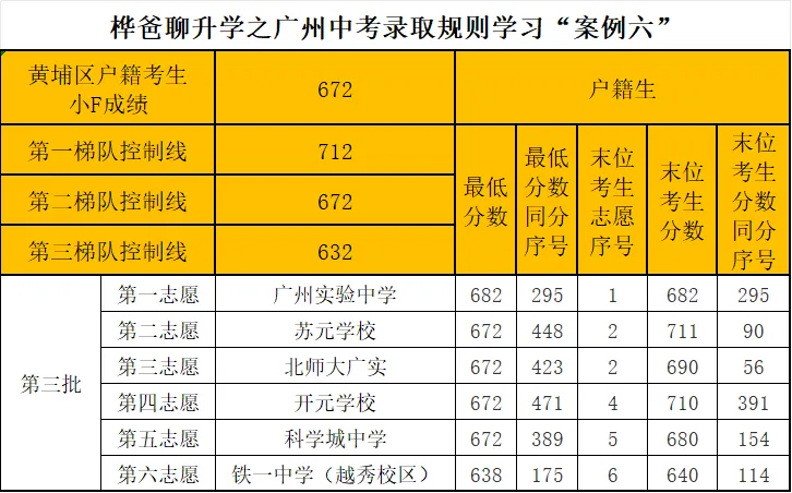 2026年广州中考录取规则学习“案例六”-第1张图片-四季读书网 2026年广州中考录取规则学习“案例六”-第1张图片-四季读书网