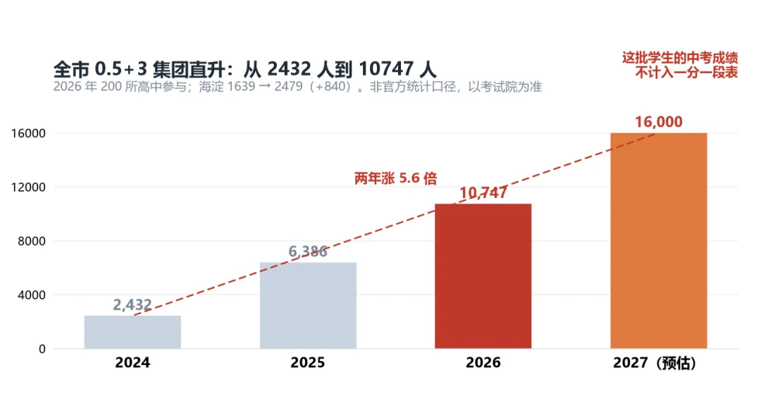 六小强集体变难,中考录取最多前移368名-第3张图片-四季读书网 六小强集体变难,中考录取最多前移368名-第3张图片-四季读书网