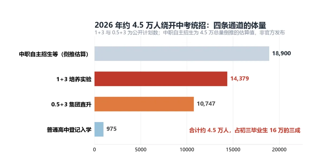 六小强集体变难,中考录取最多前移368名-第4张图片-四季读书网 六小强集体变难,中考录取最多前移368名-第4张图片-四季读书网