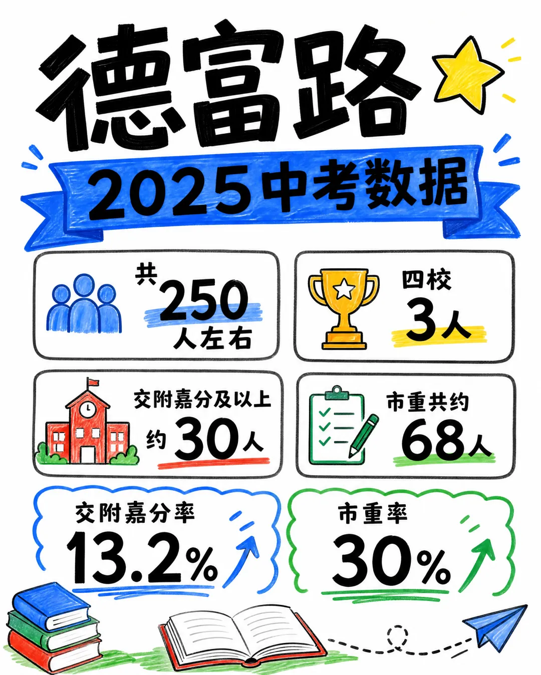 网传DF中学中考成绩下滑,是因为换了校长?-第1张图片-四季读书网 网传DF中学中考成绩下滑,是因为换了校长?-第1张图片-四季读书网