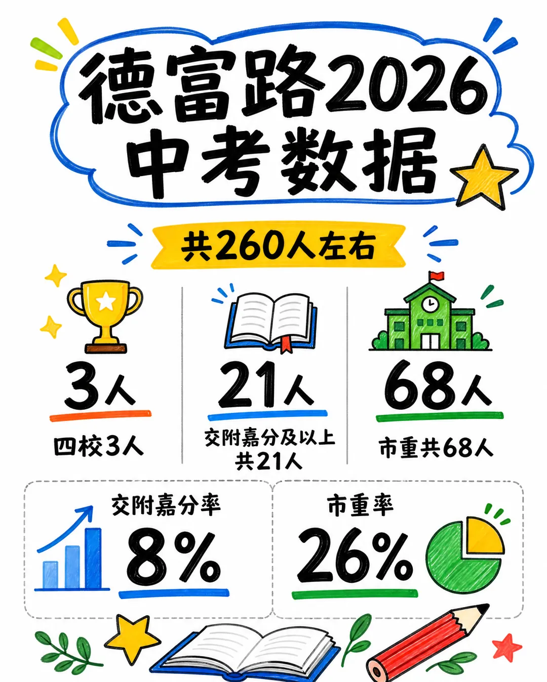 网传DF中学中考成绩下滑,是因为换了校长?-第2张图片-四季读书网 网传DF中学中考成绩下滑,是因为换了校长?-第2张图片-四季读书网