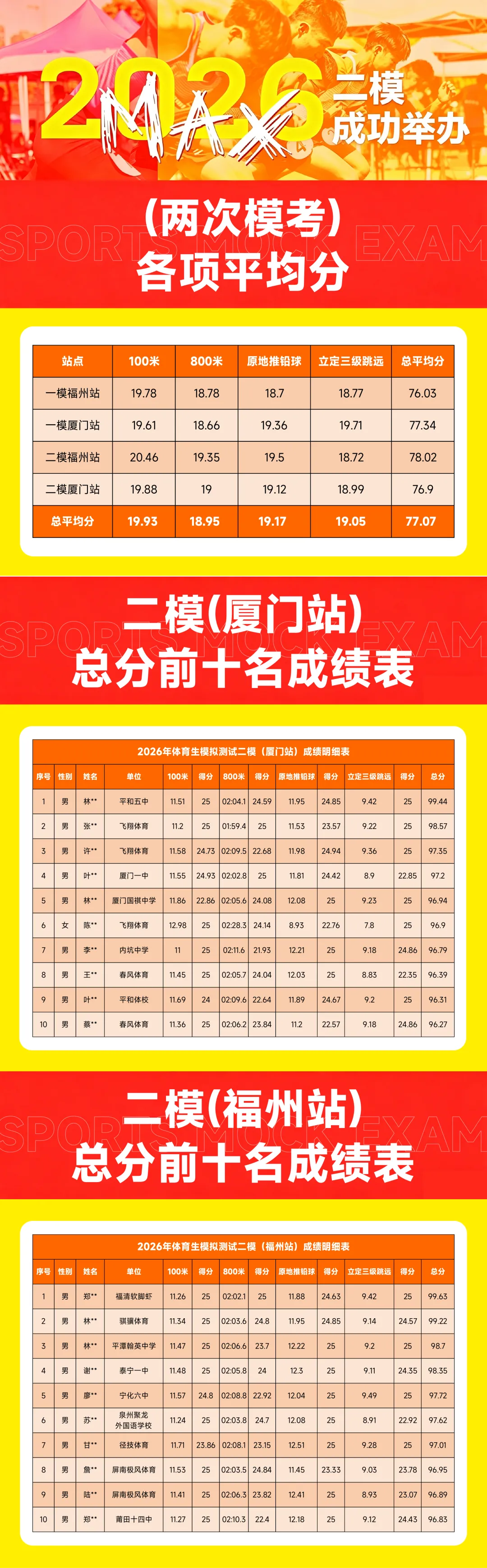 2026年福建体盟第二次体育模拟测试成功举办!-第2张图片-四季读书网