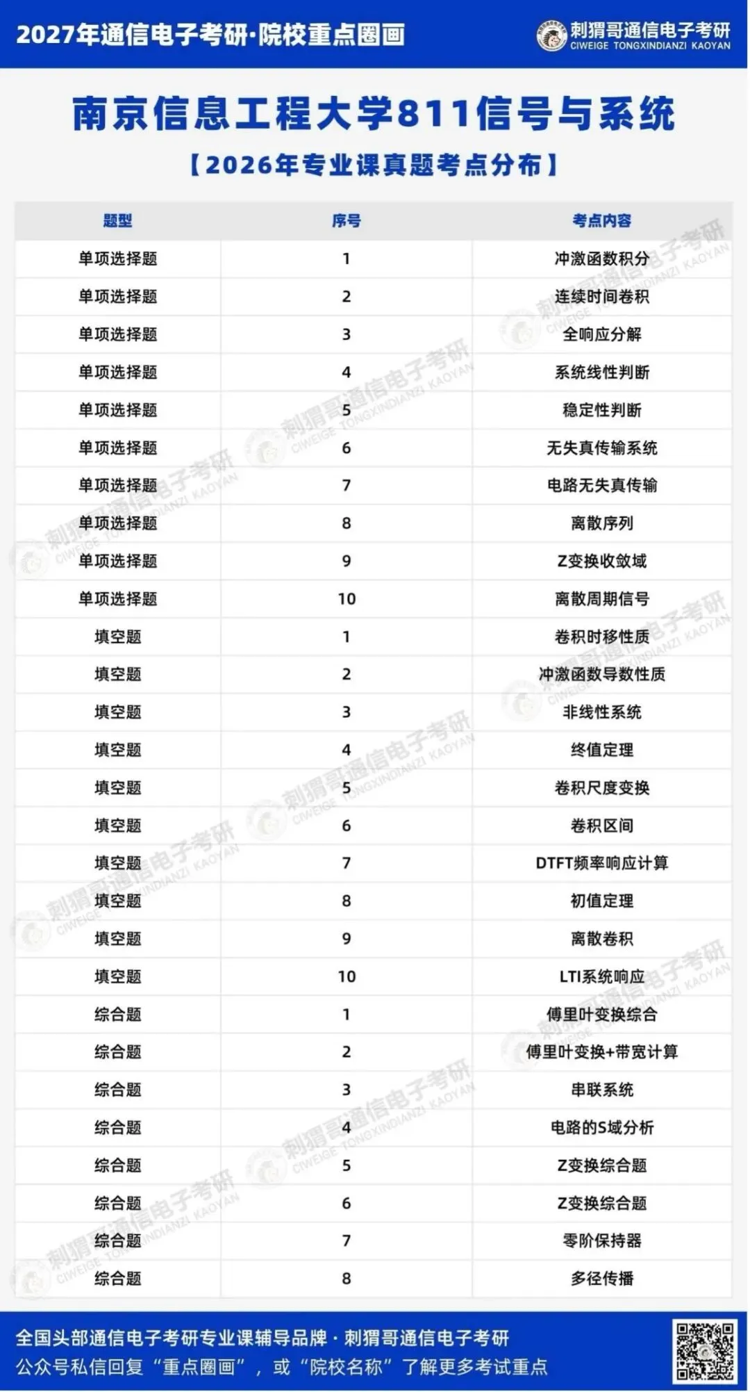 【2026真题】南京信息工程大学811信号与系统2026年真题-第9张图片-四季读书网 【2026真题】南京信息工程大学811信号与系统2026年真题-第9张图片-四季读书网