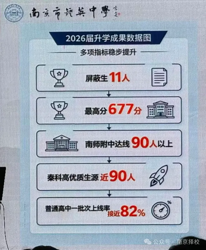 南京一线公办中考成绩流出!各有各的卷法!-第2张图片-四季读书网