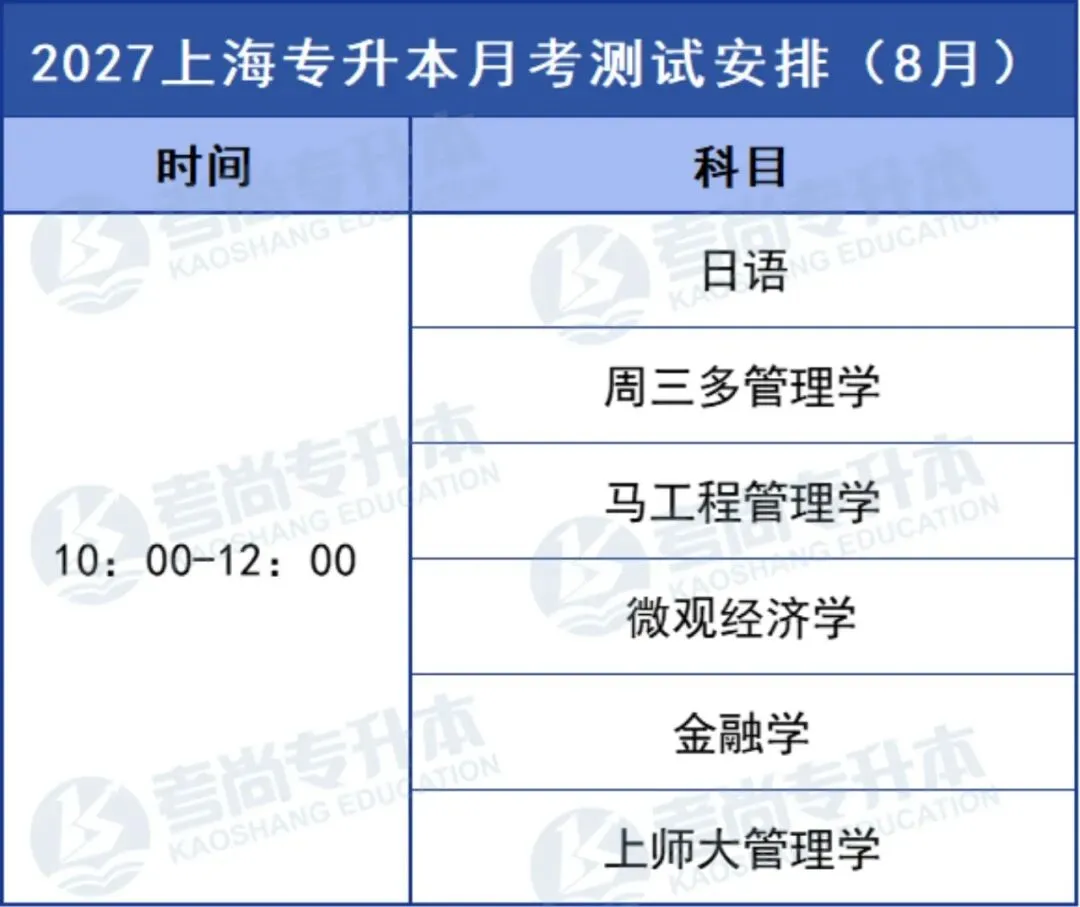 27届考尚学员线下月考&押题模考时间公示-第1张图片-四季读书网 27届考尚学员线下月考&押题模考时间公示-第1张图片-四季读书网