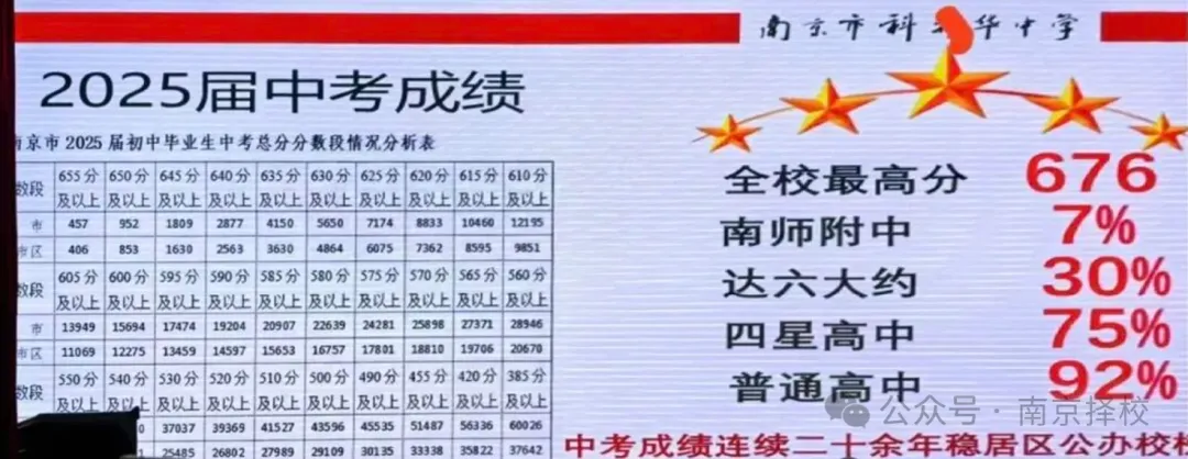 南京一线公办中考成绩流出!各有各的卷法!-第8张图片-四季读书网