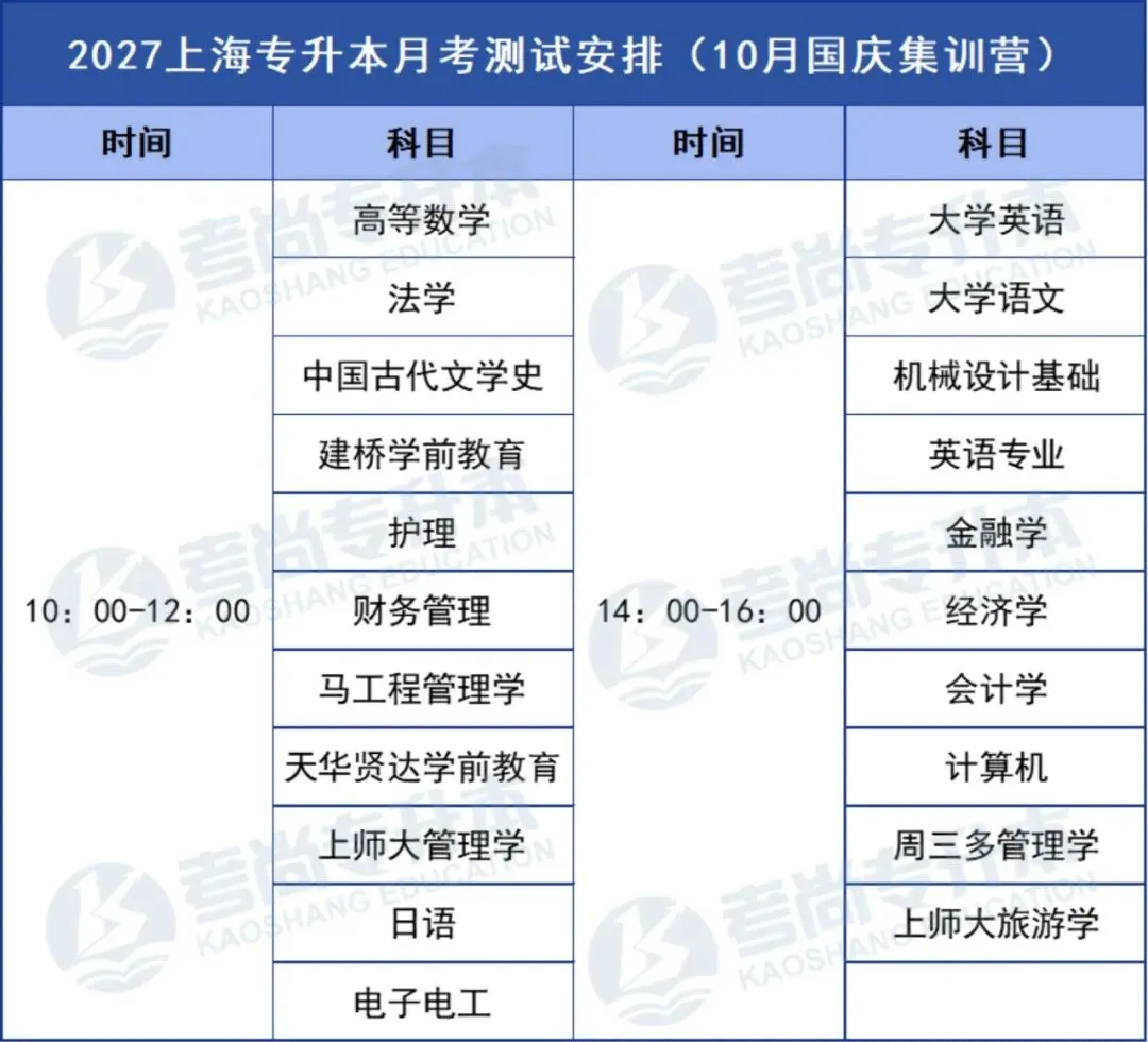 27届考尚学员线下月考&押题模考时间公示-第2张图片-四季读书网 27届考尚学员线下月考&押题模考时间公示-第2张图片-四季读书网
