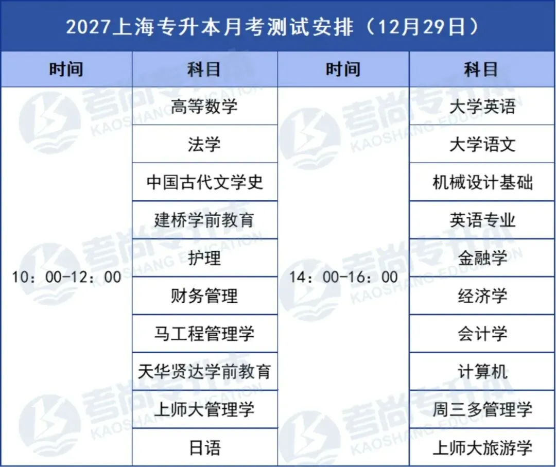 27届考尚学员线下月考&押题模考时间公示-第5张图片-四季读书网 27届考尚学员线下月考&押题模考时间公示-第5张图片-四季读书网