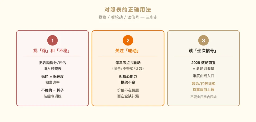 2026高联一试二试真题逐题拆解:8道填空+二试4道大题都考了什么,对照近3年逐题看变化-第8张图片-四季读书网