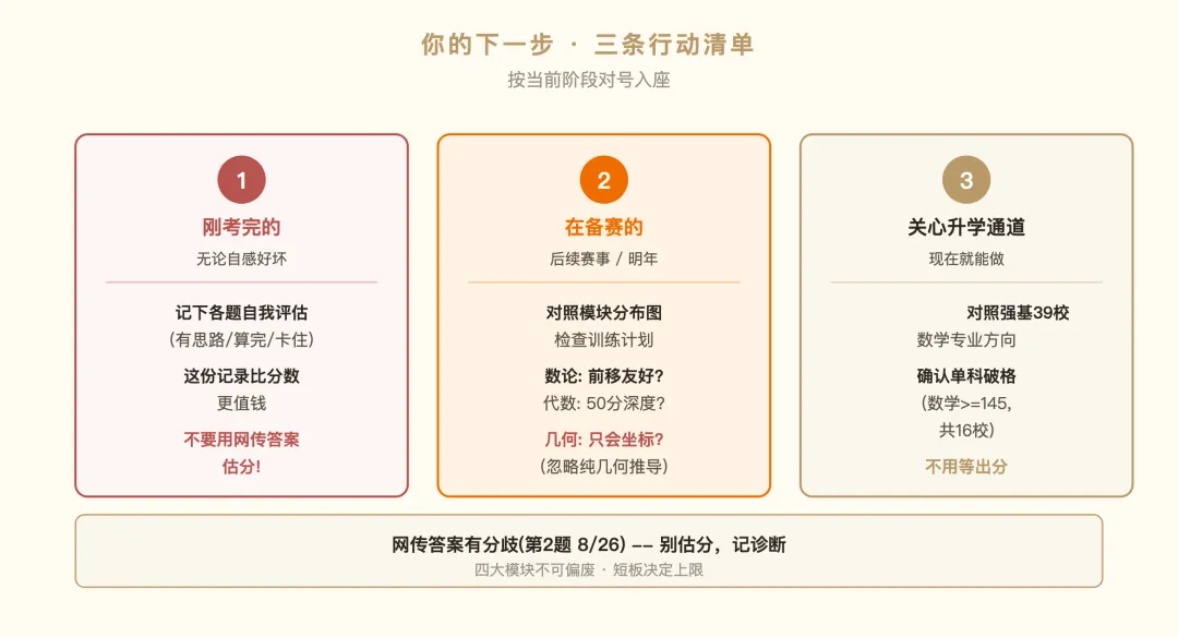 2026高联一试二试真题逐题拆解:8道填空+二试4道大题都考了什么,对照近3年逐题看变化-第9张图片-四季读书网