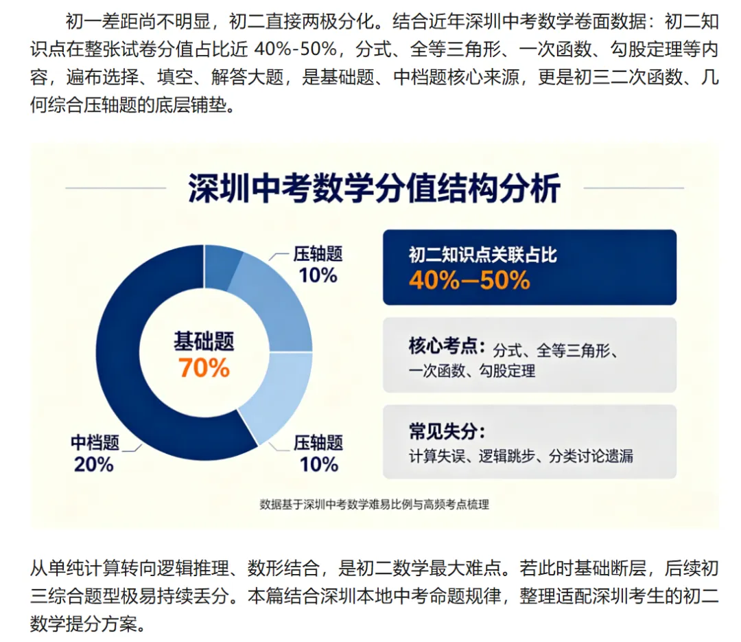 深圳中考分水岭在于初二数学!全套高效学习方法!建议家长替孩子收藏!-第2张图片-四季读书网 深圳中考分水岭在于初二数学!全套高效学习方法!建议家长替孩子收藏!-第2张图片-四季读书网