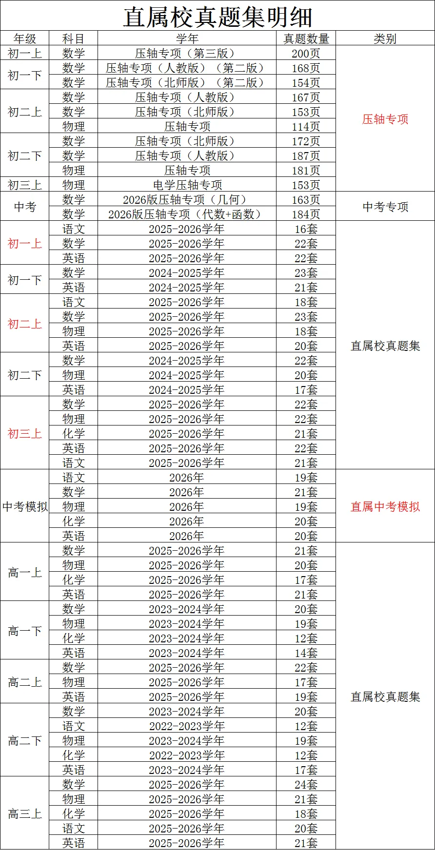 初高中直属校真题集/压轴题专项训练完整明细(2026.9.8更新)-第1张图片-四季读书网