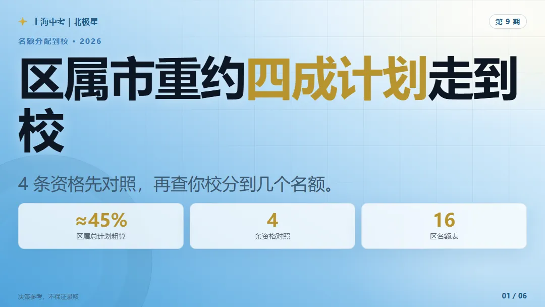 上海中考「名额分配到校」:4 条资格对照 + 2026 名额表怎么读-第1张图片-四季读书网 上海中考「名额分配到校」:4 条资格对照 + 2026 名额表怎么读-第1张图片-四季读书网