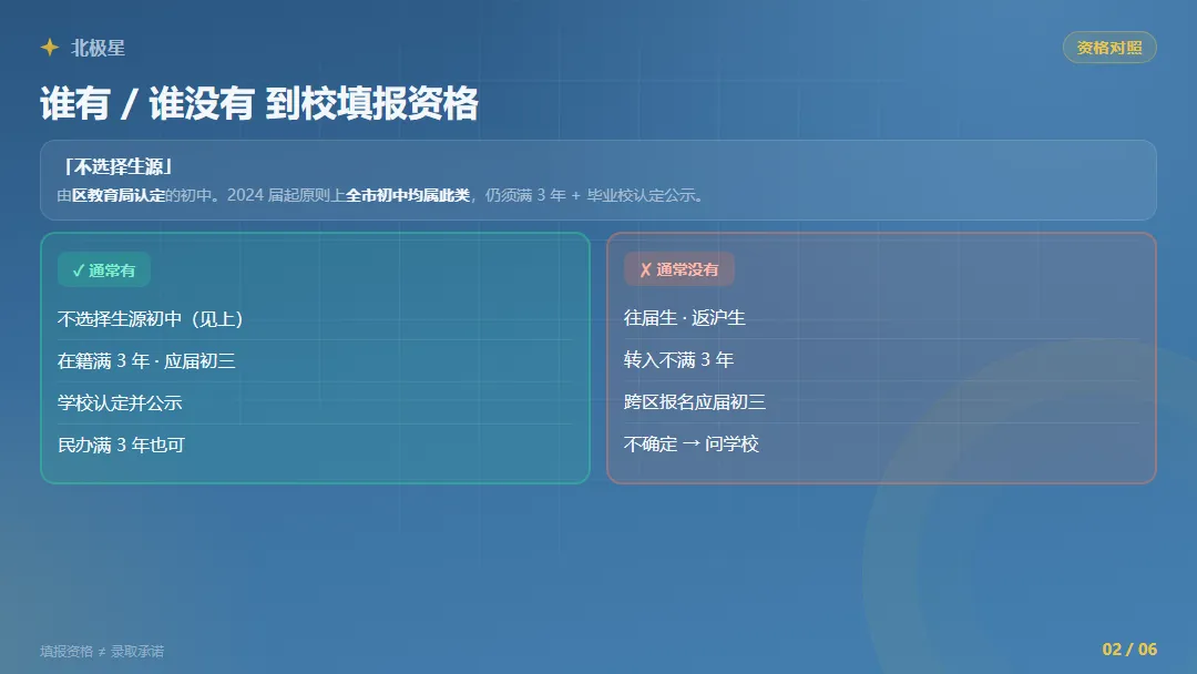 上海中考「名额分配到校」:4 条资格对照 + 2026 名额表怎么读-第2张图片-四季读书网 上海中考「名额分配到校」:4 条资格对照 + 2026 名额表怎么读-第2张图片-四季读书网